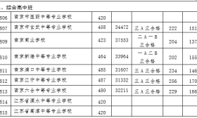 家长注意：中招第二批次录取7月16日正式开始！人民中学558分...