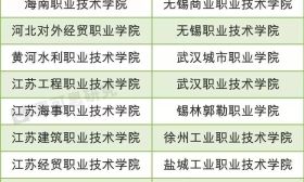 高职院校国际影响力50强 南京有6校上榜！