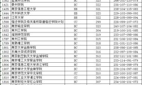 江苏省2018年普通高校招生本科第二批投档线（文科）