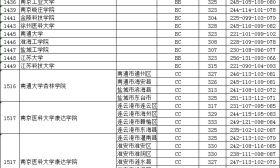江苏省2018年普通高校招生本科第二批投档线（理科）
