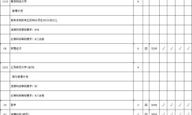 江苏省2018年文科类第一批本科院校征求平行院校志愿计划