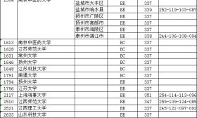 江苏省2018年普通高校招生本科第一批征求平行志愿投档线（文科） 