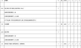 江苏省2018年文科类第二批本科院校征求平行院校志愿计划
