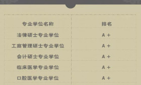 全国首次专业学位水平评估结果公布 北京大学A+专业最多