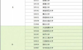 重磅！全国首次专业学位水平评估结果公布
