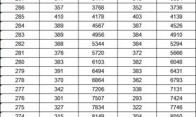 速看第二阶段省排名！江苏省2018年普通高校统一招生考试逐分段成绩统计表 （文理科） 