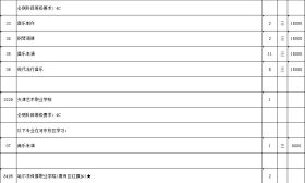 江苏省2018年普通高校招生体育类、艺术类高职(专科)批次征求平行院校志愿计划