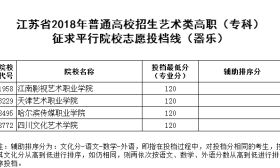 江苏省2018年普通高校招生体育类、艺术类高职（专科） 征求平行院校志愿投档线