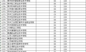 江苏省2018年普通高校招生高职(专科)征求平行志愿投档线（文科）