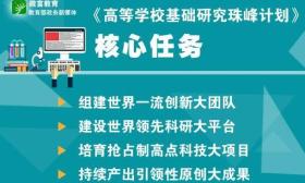 高校基础研究珠峰计划来了！到2020年支撑一批学科进入世界一流行列 