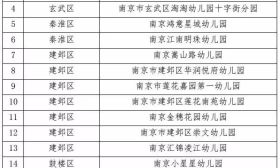 幼小家长注意：南京全市将新增40所民办惠民幼儿园