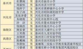 在泰州，有这样一群孩子用无华的行动诠释了“孝”的真谛