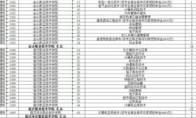 江苏省2018年普通高校招生高职(专科)注册入学院校招生计划(第二轮) 