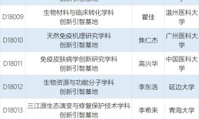 25所入选！2018年度地方高校新建学科创新引智基地立项名单公布