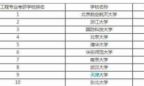 软件工程考研学校排名：清华大学第五，浙江大学第二，第一想不到