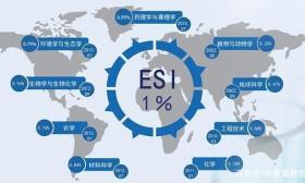 2018年9月份ESI排名公布，这所刚成立的大学力压清华大学