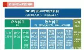 教育部：2018年起，中考改革正式施行，小学初中学生均受影响