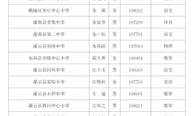 2018年连云港市中小学（幼儿园）高级教师专业技术资格评审通过人员名单来了~