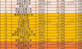南京二手房市场趋冷 名校学区房最新价格大摸底