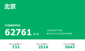 他初中学历做开发，3年在北京买了房，超过了99%的程序员！ 
