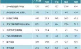 2019高考最全大学专业选择指南！