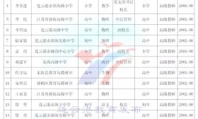南京高校寒假排行榜出炉！最长44天！