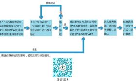 江苏省2019年上半年高等教育自学考试网上报名须知