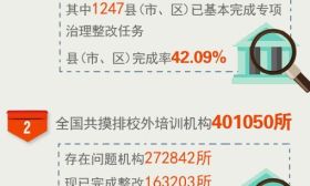 再出招！校外培训机构将实现全国联网查询和监管