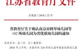 泰州新增5所省优质园！即将上幼儿园的小朋友家长看过来