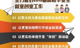 2019届高校毕业生预计834万人！教育部：努力实现毕业生更高质量和更充分就业