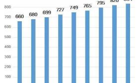 2019年高校毕业生平均期望月薪8431元！就业政策再出新利好！ 