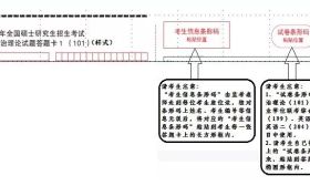 考研，条形码这么贴！