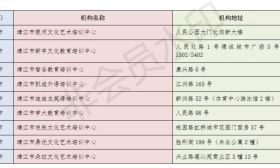 市教育局关于公布泰州市校外培训机构黑白名单的公告