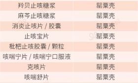 2019儿童用药黑名单出炉！每个家长都该看看