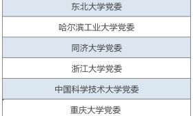 有你的学校吗？首批全国党建工作示范高校、标杆院系、样板支部培育创建单位名单出炉 