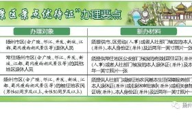 扬州纪委监委通报：两学校领导被处分