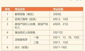 最新！2019年考证时间表出炉了！