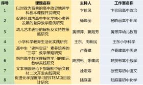 大奖来袭！23项教科研课题获省立项！