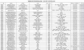 鼓楼、秦淮等区，公布了最新的校外培训机构白名单！