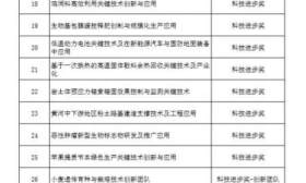 山东拟提名申报2019年度国家科学技术奖项目名单公示！