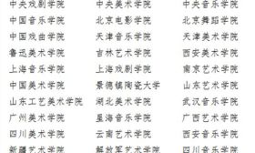 独立设置本科艺术院校及参照执行院校名单