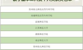 第七届江苏省师范生教学基本功大赛获奖名单来了！