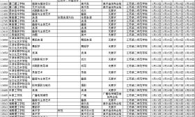 2019年在江苏省招生艺术校考院校名单及报名时间汇总表（一） 