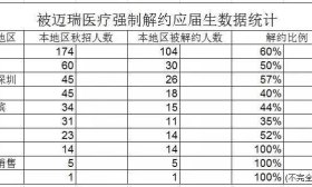 2019年高校毕业生预计高达834万人，找工作却有点难