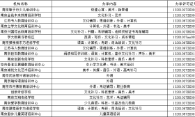 最新最全！南京市校外培训机构总“白名单”出炉！