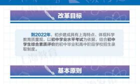 上海发布最新中考改革方案：语数外各150分，总分改为750分！南京会不会跟进？ 