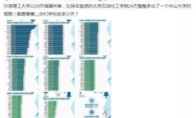 高校寒假排行榜出炉！这个学校放假59天…好嗨哟! 