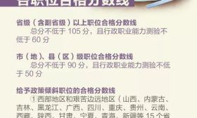 2019国考笔试成绩已公布，你得赶紧准备这些