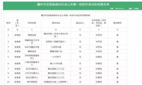 培训机构“白加黑”名单上线：上榜黑名单负责人被列为失信