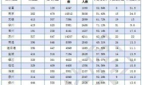 2019省考报名今日截止 253个职位仍“挂零”